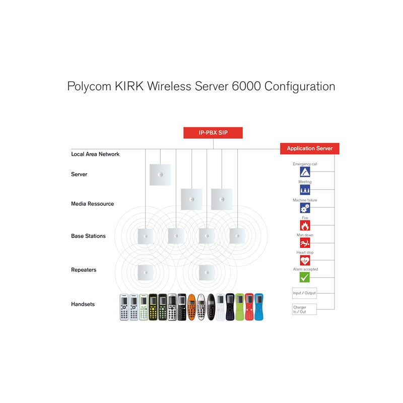 Spectralink IP DECT Base Station